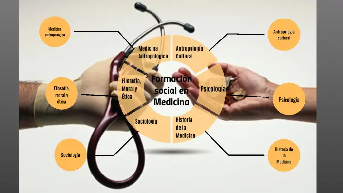 antropologia de la medicina - Cómo se relaciona la antropología con la medicina