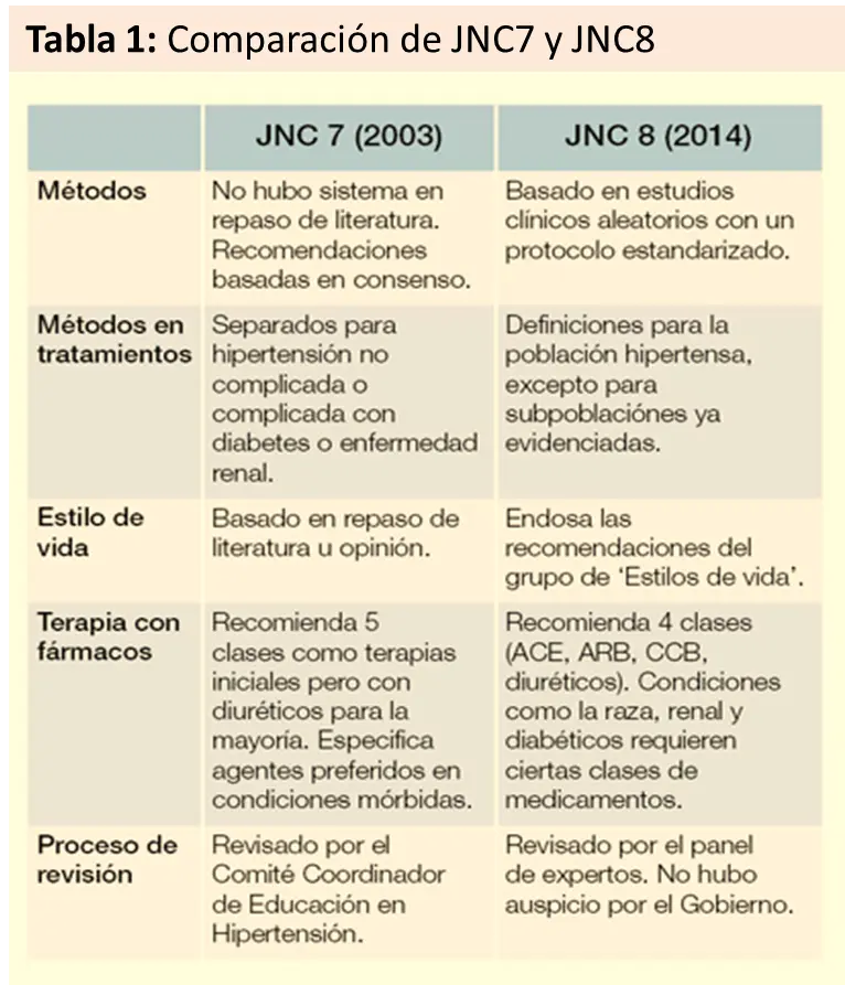 jnc medicina - Qué es la JNC